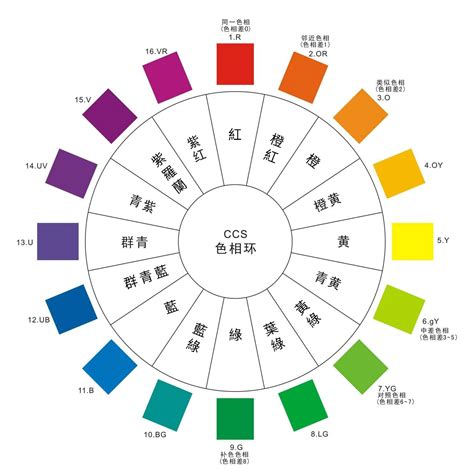 顏色搭配衣服|【穿搭色彩學】撞色穿搭4大公式！混搭配色不翻車